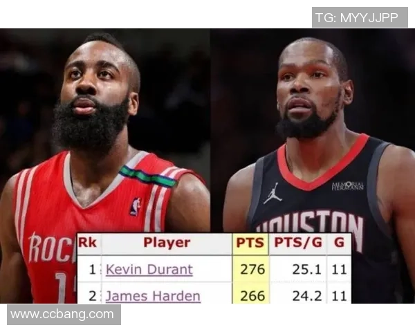 7日NBA精彩对决杜兰特挑战状元弗拉格哈登力争超越安东尼进入总分前十